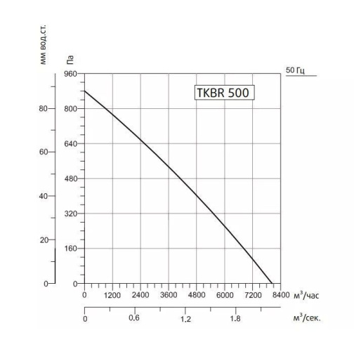 Изображение для товара Sysimple TKBR 500M