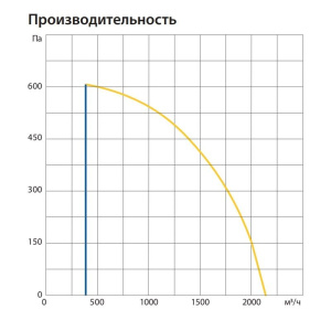 Изображение для товара Komfovent ОТД-R-2000-F-E-M5/M5-GTC-L/A