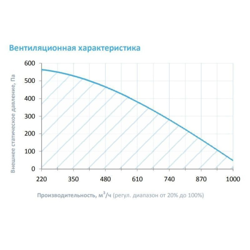Изображение для товара Breezart 1000 Mix F EZ2,5