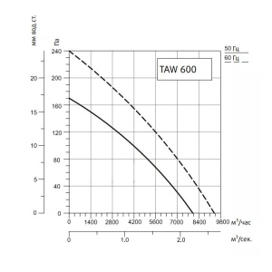 Изображение для товара Sysimple TAWT 600