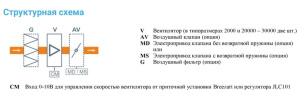 Изображение для товара Breezart 16000-C Extra