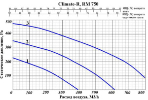 Изображение для товара GlobalVent Climate R750