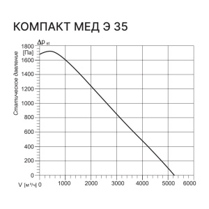 Изображение для товара Kentatsu Компакт МЕД Э 35 3.39