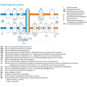 Изображение для товара Breezart 8000-C Lux RR F 75