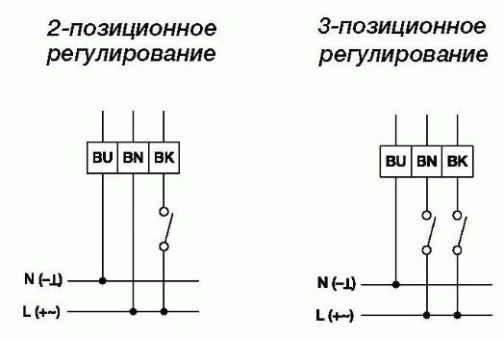 Изображение для товара Gruner 227-024-15