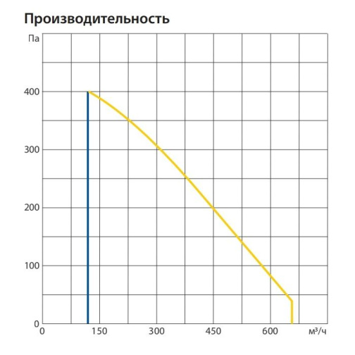 Изображение для товара Komfovent ОТД-R-500-V-W/DH-F7/M5-GTC-L/A