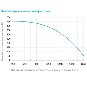 Изображение для товара Breezart 2000FC Aqua F