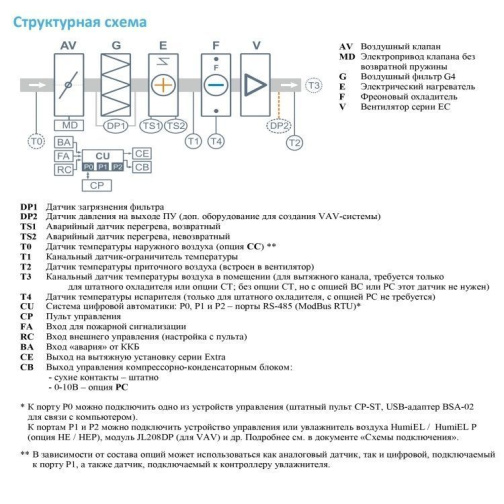 Изображение для товара Breezart 1000 Lux F EZ18,8-380/3