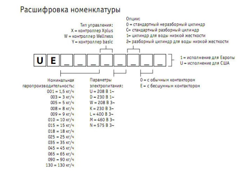 Изображение для товара Carel UE003XL0E1