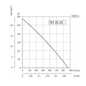Изображение для товара Sysimple TKT 40-20