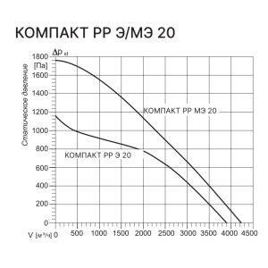 Изображение для товара Kentatsu Компакт РР (Л) Э 20 12