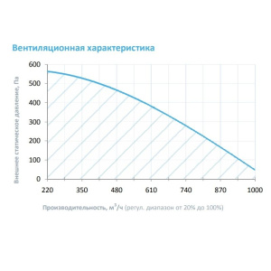 Изображение для товара Breezart 1000FC Mix 5