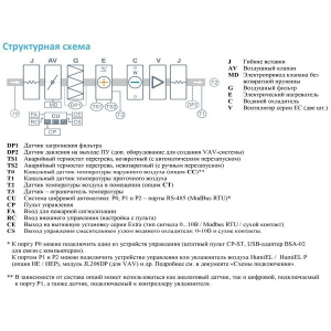 Изображение для товара Breezart 2000FC Lux W 12,5