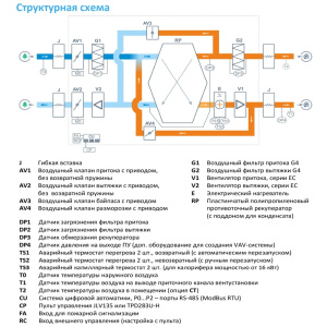 Изображение для товара Breezart 2000-C Lux RP PB 9