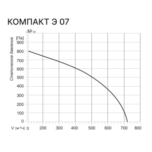 Изображение для товара Kentatsu Компакт Э 07 1.3