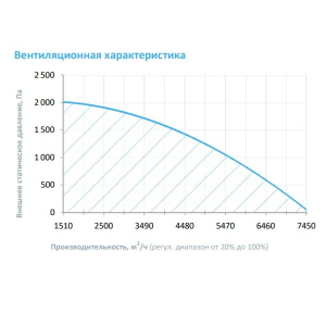 Изображение для товара Breezart 6000 Hybrid W ET75-380