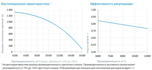 Изображение для товара Breezart 16000 Aqua RP W PB (без стоим. с/у)