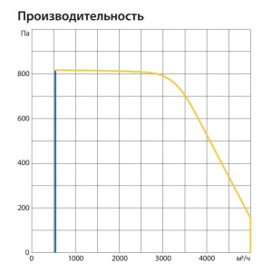 Изображение для товара Komfovent ОТД-E-5000-F-M5/M5