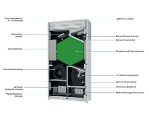 Изображение для товара Blauberg FRESHBOX E1-200 ERV WiFi