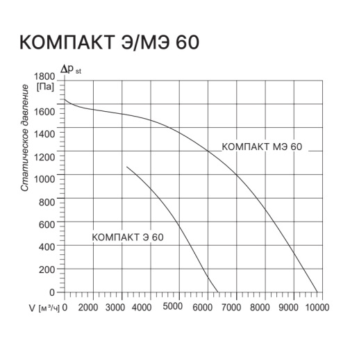 Изображение для товара Kentatsu Компакт Э 60 3.54