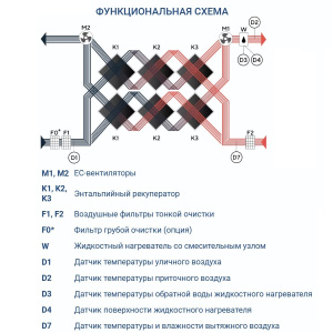 Изображение для товара Turkov Zenit Heco X 2010 W