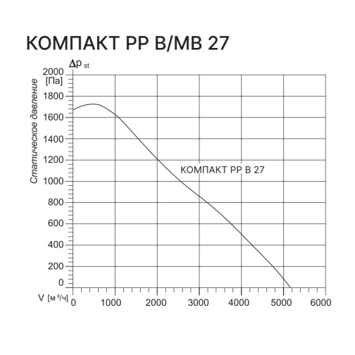 Изображение для товара Kentatsu Компакт РР (П) В 27