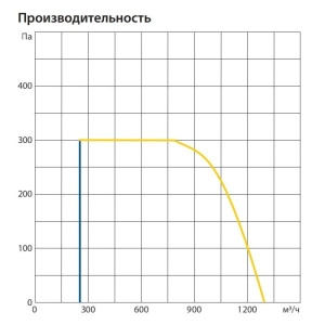 Изображение для товара Komfovent ОТД-P-1200-V-E-M5/M5-GTC-L/A