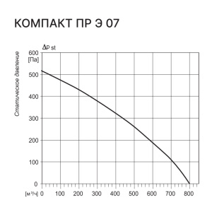 Изображение для товара Kentatsu Компакт ПР Э 07 3.5