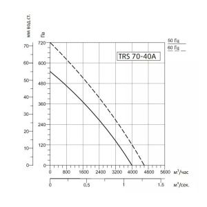Изображение для товара Sysimple TRS 70-40A