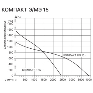 Изображение для товара Kentatsu Компакт Э 15 1.7.5