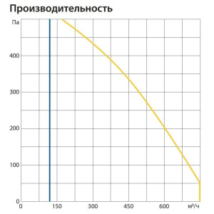 Изображение для товара Komfovent ОТД-R-700-H-E-F7/M5-GTC-L/A