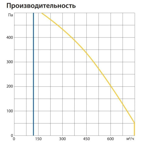 Изображение для товара Komfovent ОТД-R-700-H-E-F7/M5-GTC-L/A