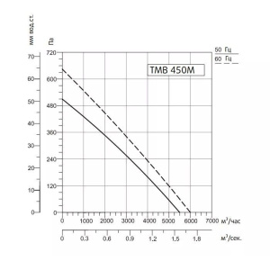 Изображение для товара Sysimple TMB 450M