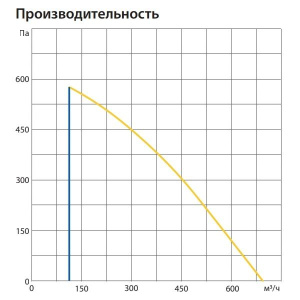 Изображение для товара Komfovent ОТД-P-600-F-E-M5/M5-GTC-L/A