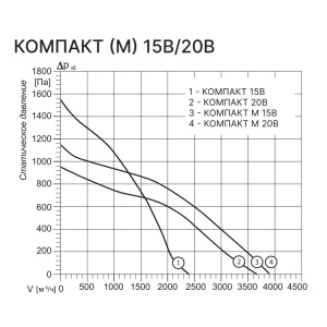 Изображение для товара Kentatsu Компакт 20В