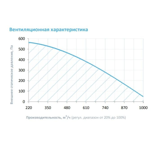 Изображение для товара Breezart 1000 Lux F EZ10-380/3