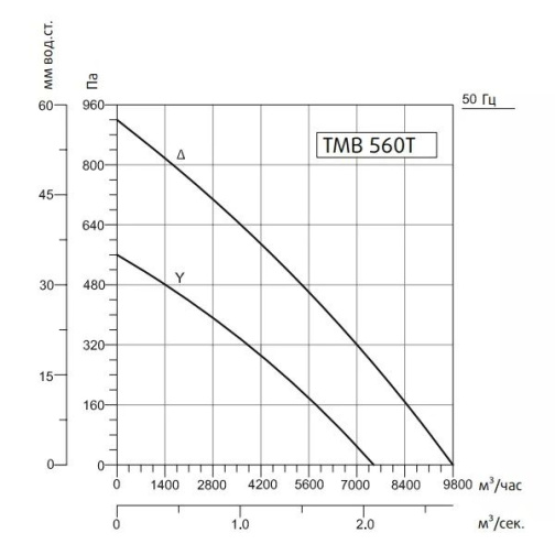 Изображение для товара Sysimple TMB 560T