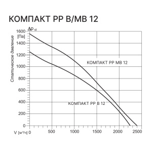 Изображение для товара Kentatsu Компакт РР (П) МВ 12
