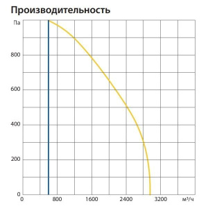 Изображение для товара Komfovent ОТД-R-3000-F-E-F7/M5-GTC-L/A