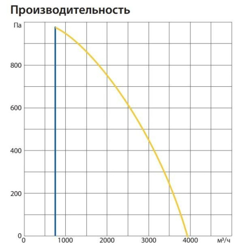 Изображение для товара Komfovent ОТД-R-3000-U-E-F7/M5-GTC-L/A