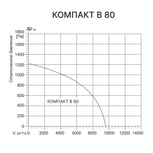 Изображение для товара Kentatsu Компакт В 80 3