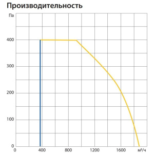 Изображение для товара Komfovent ОТД-P-1600-V-E-M5/M5-GTC-L/A