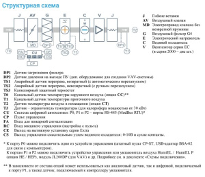 Изображение для товара Breezart 4500 Lux W AC 30