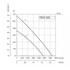 Изображение для товара Sysimple TDVS 500