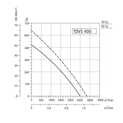 Изображение для товара Sysimple TDVS 400