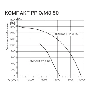 Изображение для товара Kentatsu Компакт РР (П) МЭ 50 22.5