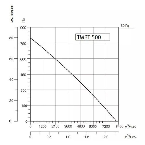 Изображение для товара Sysimple TMBT 500T