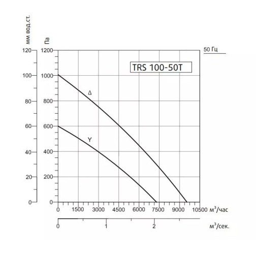 Изображение для товара Sysimple TRS 100-50T
