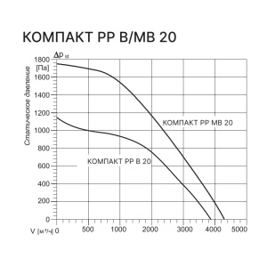 Изображение для товара Kentatsu Компакт РР (П) В 20
