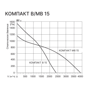 Изображение для товара Kentatsu Компакт В 15 3